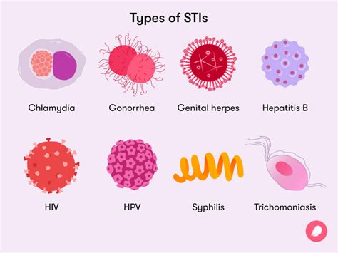 sexually transmitted infections stis types and symptoms flo