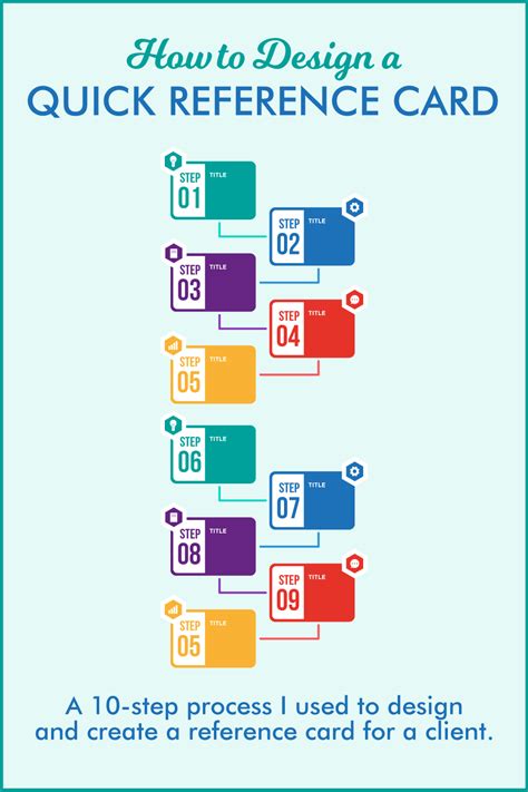 design  quick reference card