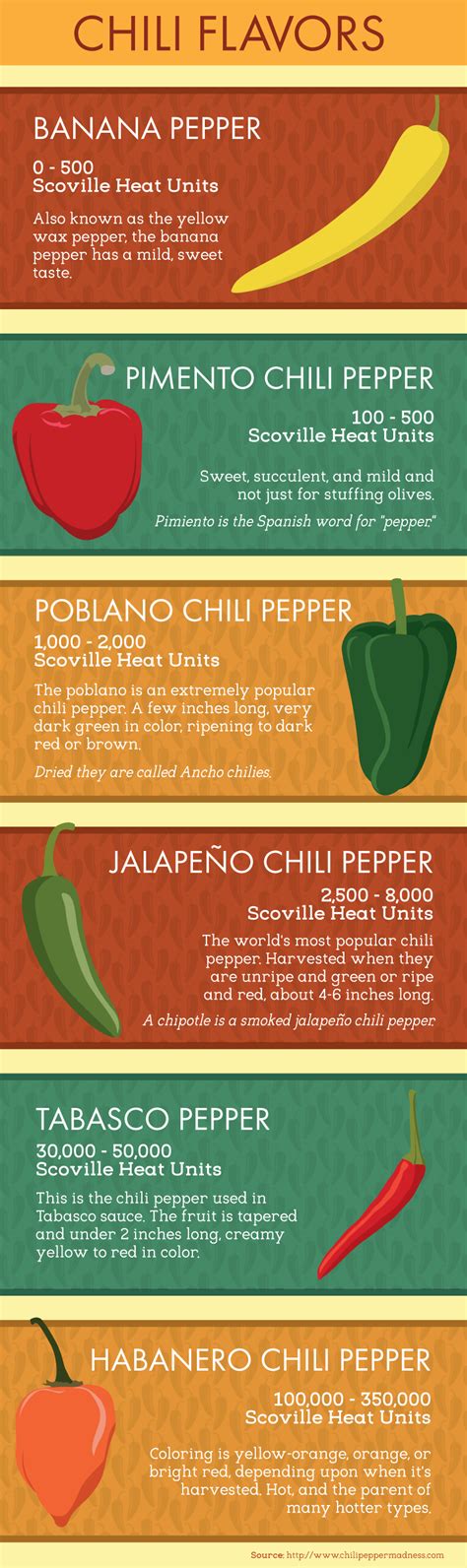 growing chili peppers  home fixcom