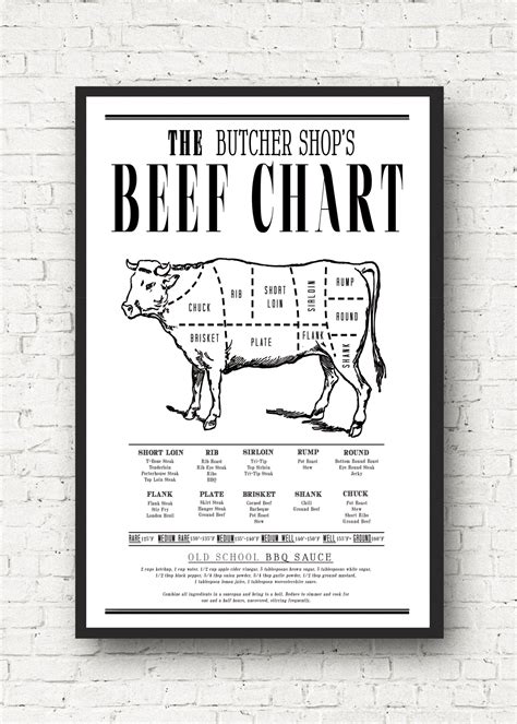 butchers beef chart beef dishes cooking beef