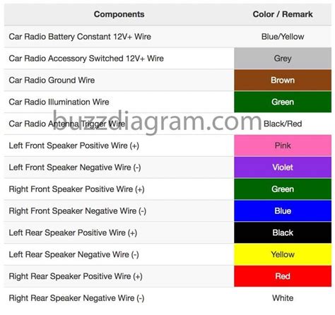 pioneer wiring colours