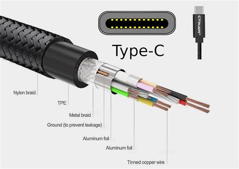 choose  usb  cable complete guide  usb type  specs
