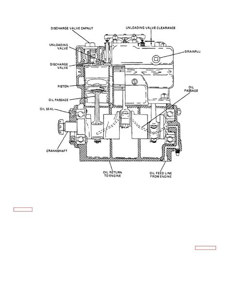 figure   typical air compressor  cylinder