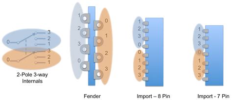 time wiring    lug import switch issues guitarnutz