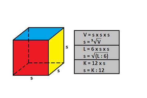 rumus kubus volume luas permukaan  contoh soal matematika