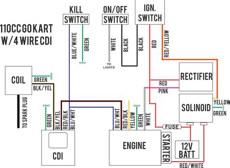 pocket bike wiring diagram cc wiring diagram