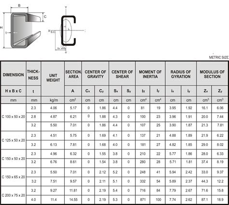 perbandingan tabel ukuran cnp unp steel  steel properties steel