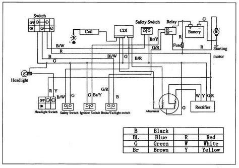 awesome taotao  atv wiring diagram