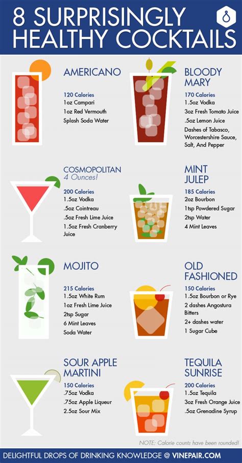 7 8 Surprisingly Healthy Cocktails 45 Infographics About Alcohol