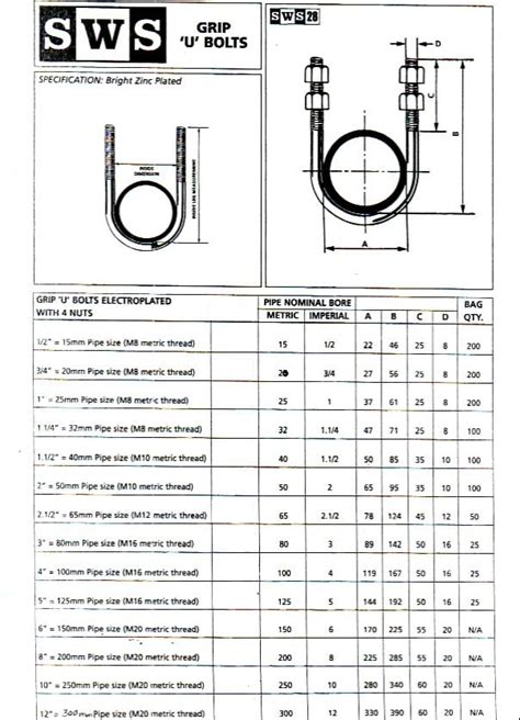 pipe u bolt size chart best picture of chart anyimage