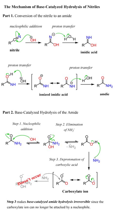 mechanism  nitrile hydrolysis  carboxylic acid chemistry steps