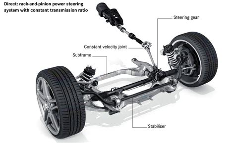 car steering system autointhebox