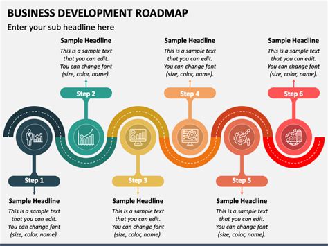 business development roadmap powerpoint template
