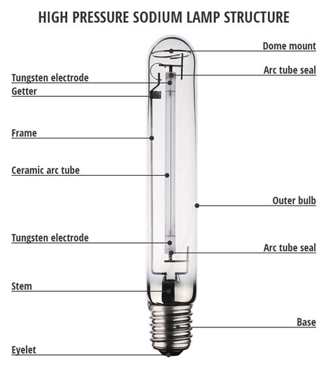 sodium vapour lamp working principle