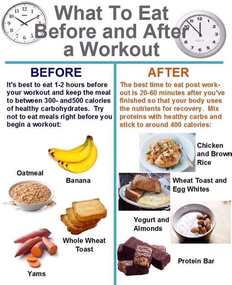 eat     workout musely