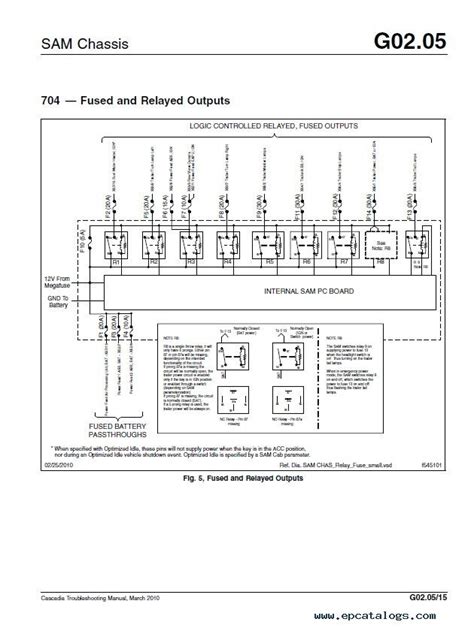 wiring diagram    cascadia freightliner