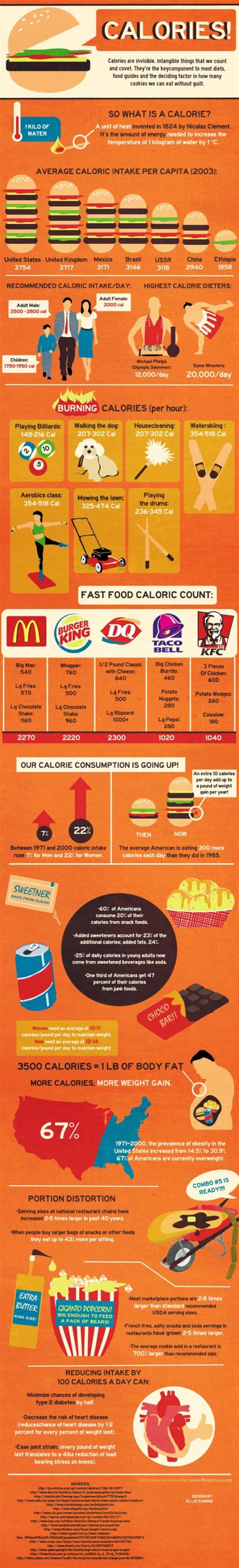 The Facts About Calories Infographic Mindbodygreen