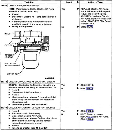 sho  problem p code ford forums mustang forum ford trucks ford focus  ford cars