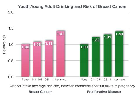 diet risk factors siteman cancer center