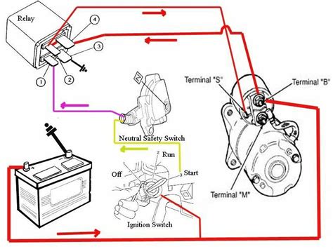 diagram daewoo matiz electrical wiring diagram starter motor mydiagramonline