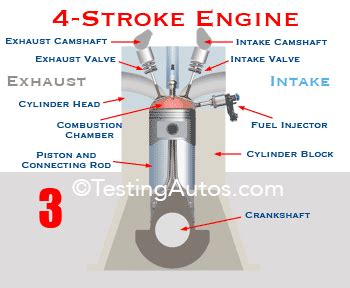 stroke engine cycle animation