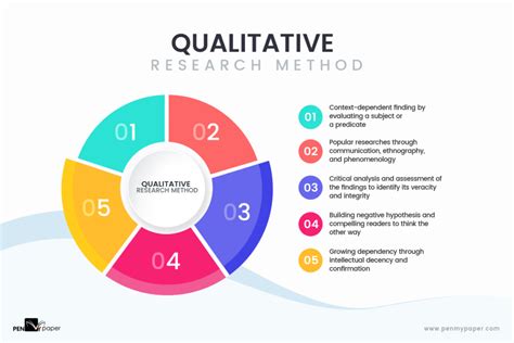 understanding qualitative research   depth study guide