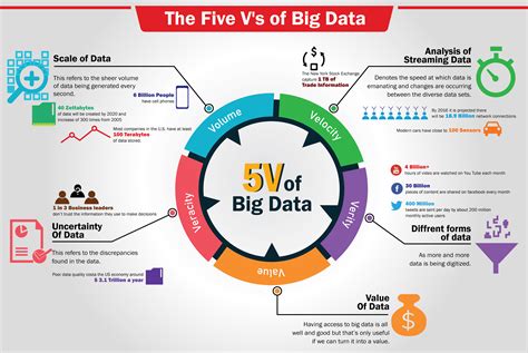 big data overview types advantages characteristics