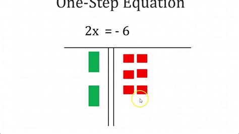 solving  step equations  algebra tiles youtube