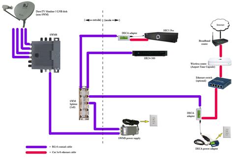 directv genie wiring diagramponents