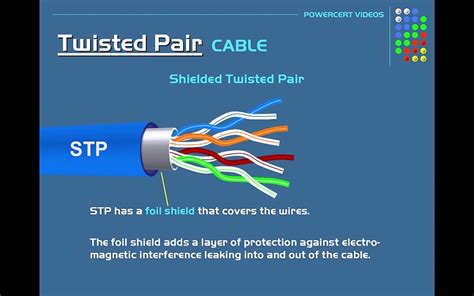 ethernet cables utp vs stp straight vs crossover cat 5 5e 6 7 8