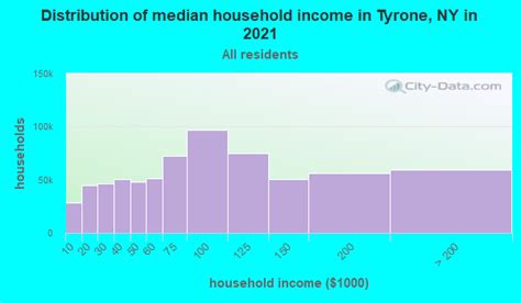 Tyrone New York Ny 14837 Profile Population Maps Real Estate