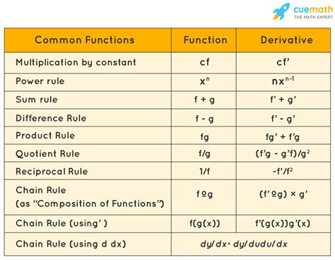 derivative calculator  derivative calculator