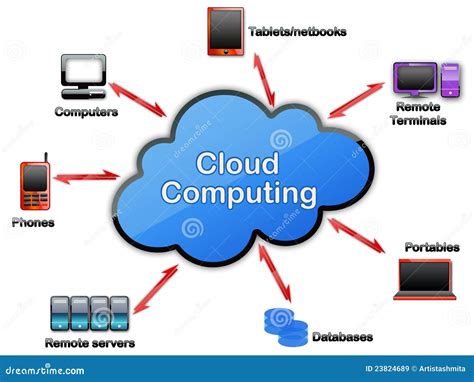 cloud computing concept royalty  stock images image