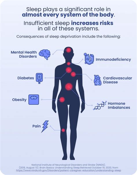 Sleep Deprivation Causes Symptoms And Treatment Sleep Foundation