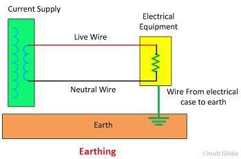 difference  grounding  earthing  comparison chart circuit globe