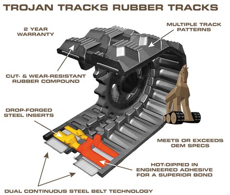 image result  track skid steer diagram construction equipment track rubber compound