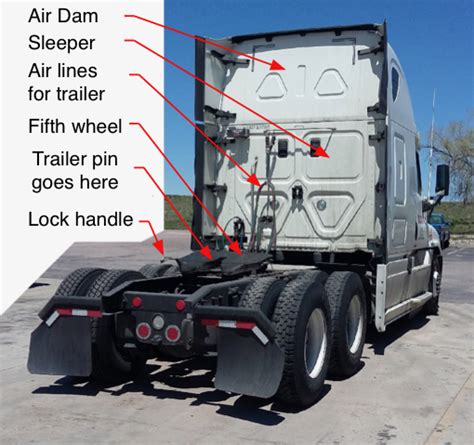 semi tractor rear labeled semi trailer truck simple english wikipedia   encyclopedia