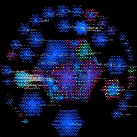 An Atlas Of Cyberspaces Web Site Maps