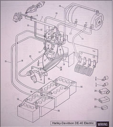 harley davidson golf cart engine diagram wiring site resource