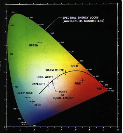 cie color space