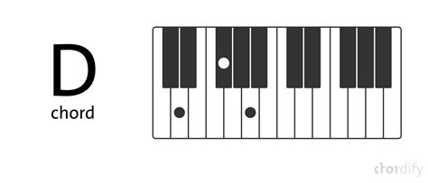You Don T Know What It S Like Piano Chords To Play This Your Right
