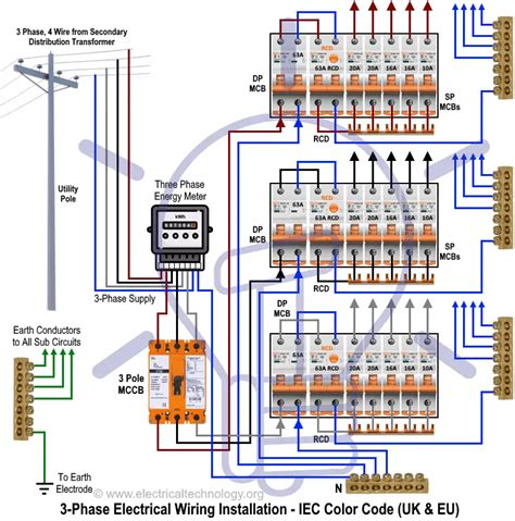 wiring diagram panel motor  phase gewinnspielcisa