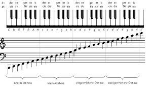 ganze klaviertastatur google suche musiknoten noten tastatur und