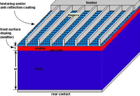 silicon solar cell parameters pveducation