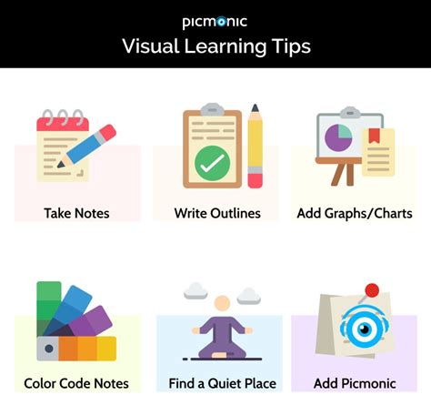 visual learning tips resources   student visual learning visual learner study