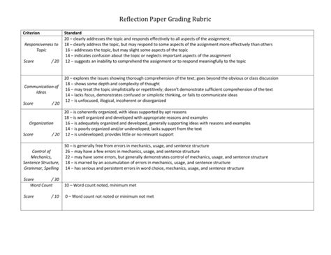 reflection paper grading rubric