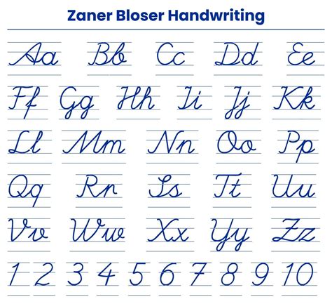 benefits   zaner bloser handwriting method