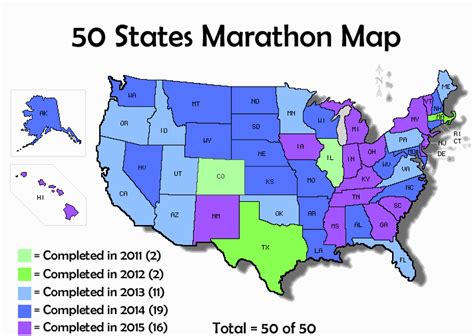 states progress marathon pipers