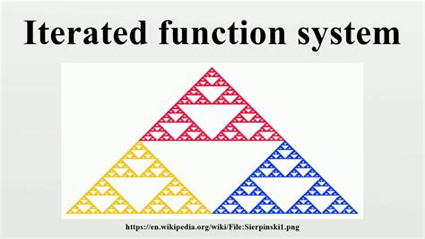 iterated function system youtube