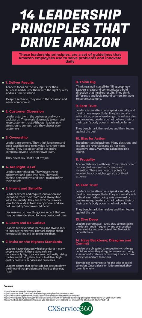 amazing leadership principles  amazon infographic